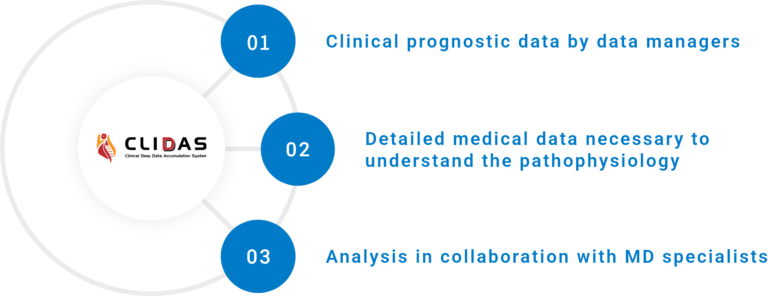 Clinical prognostic data by data managers, Detailed medical data necessary to understand the pathophysiology, Analysis in collaboration with MD specialists